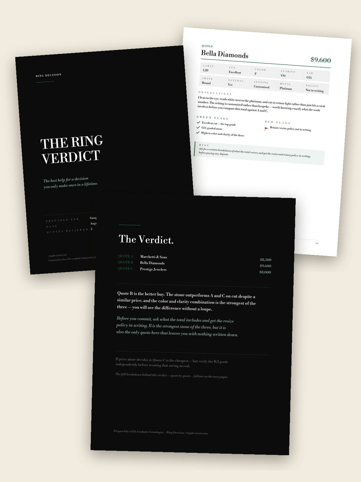Sample Ring Verdict report — cover, verdict page and quote breakdown